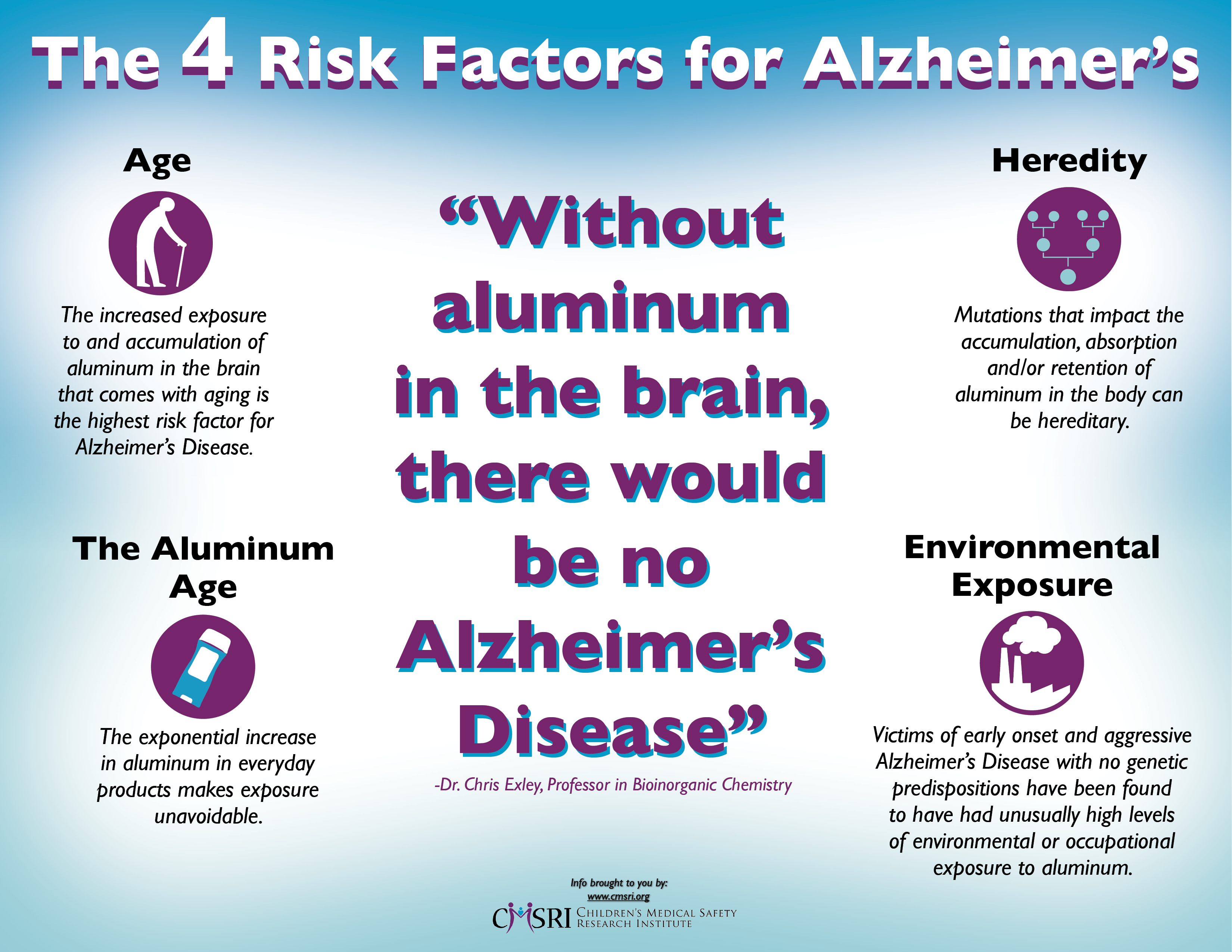 CMSRI-Infographic-4-Risk-Factors-for-Alzheimers-061317-Update
